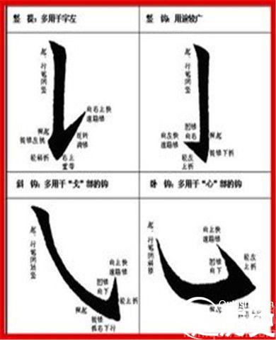 分析欧阳询的楷书字体特点 欧阳询生平简介